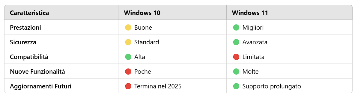 a table with a list of windows 10 and windows 10