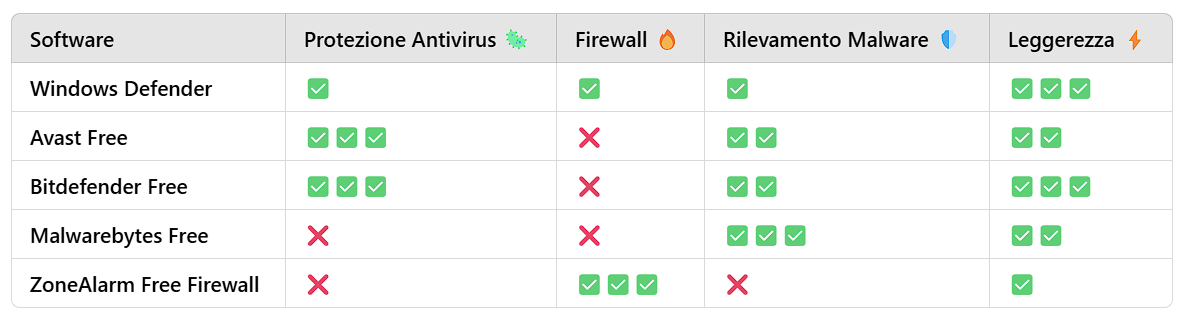 a table with a chart of the different types of windows