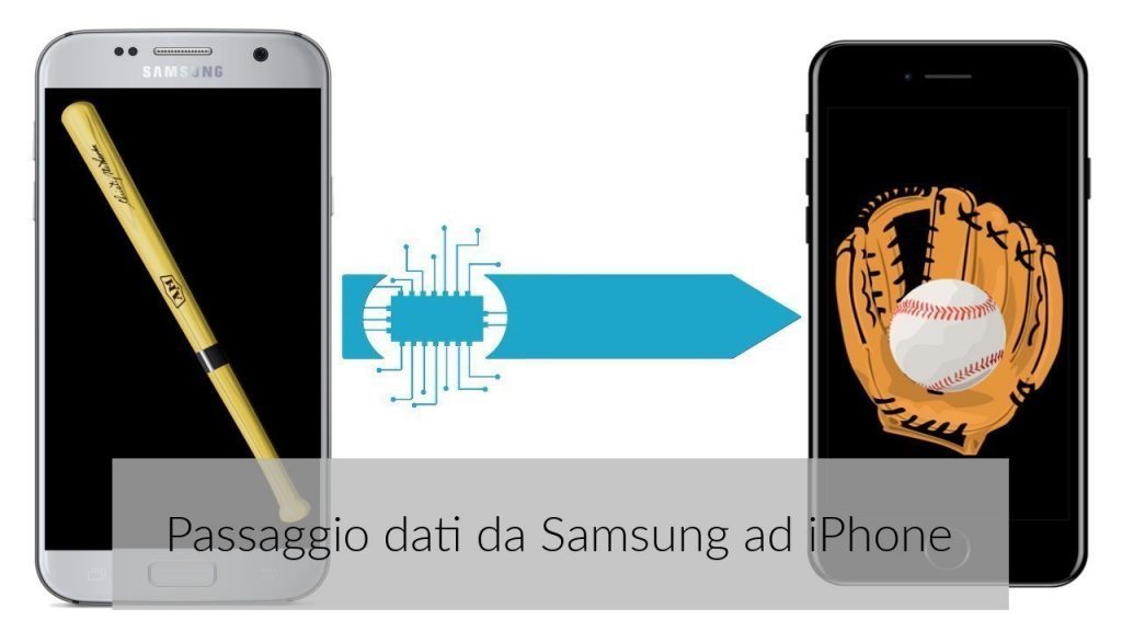 Come passare i dati dal Samsung all'iPhone